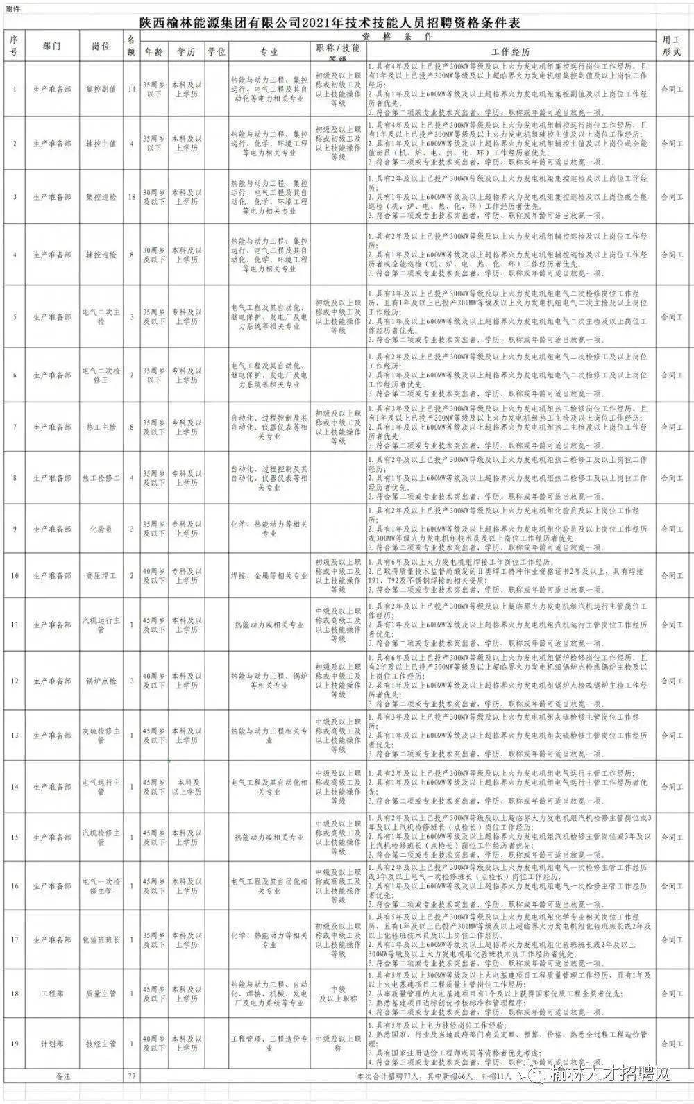 运城灵通最新招聘信息,运城灵通最新人才招募公告