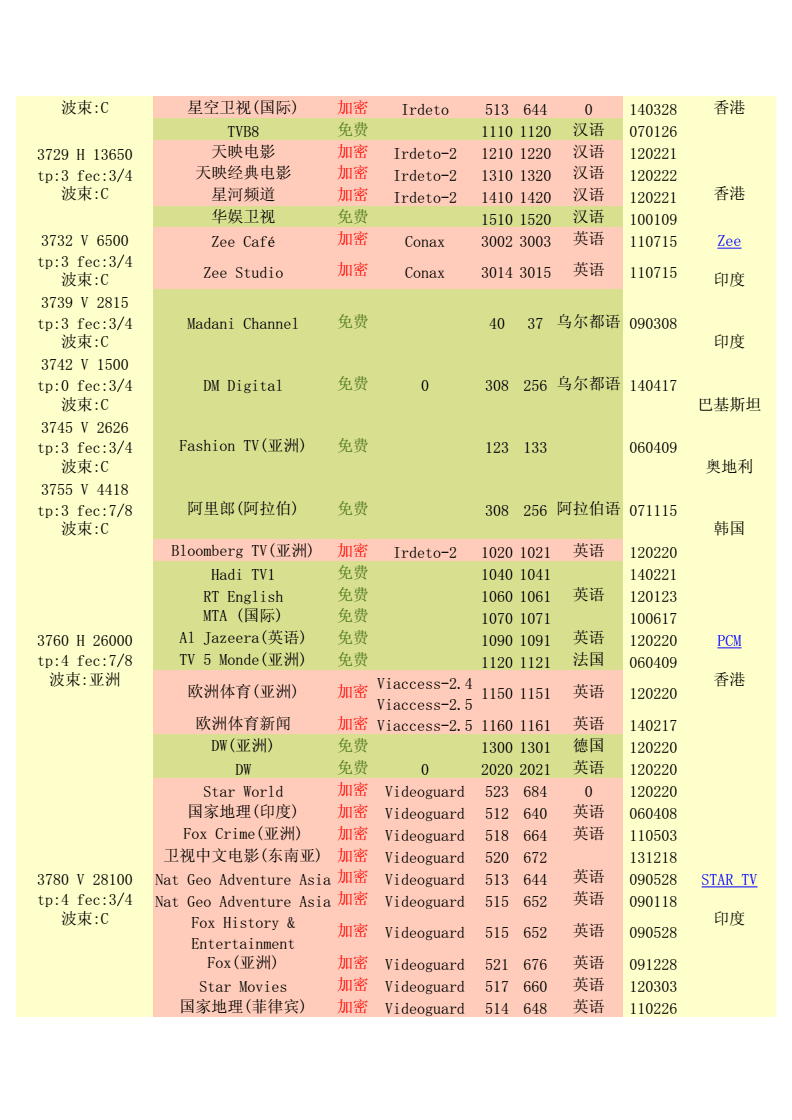 亚太七号最新参数,亚太七号规格参数揭晓