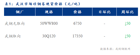 武钢取向硅钢最新价格,最新武钢取向硅钢报价信息