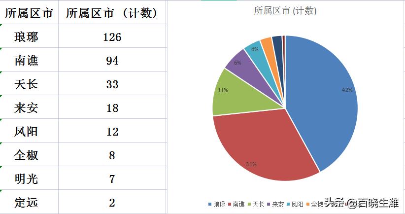 安徽天长市最新房价,“天长市安徽房价最新动态”