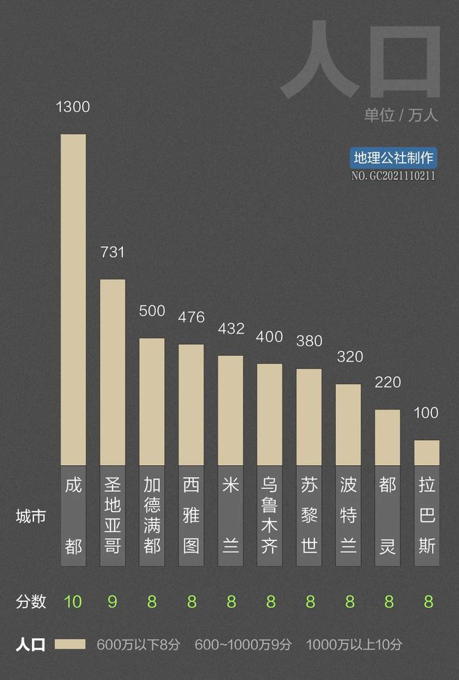 男爵领域最新人数统计,男爵领地人口最新盘点