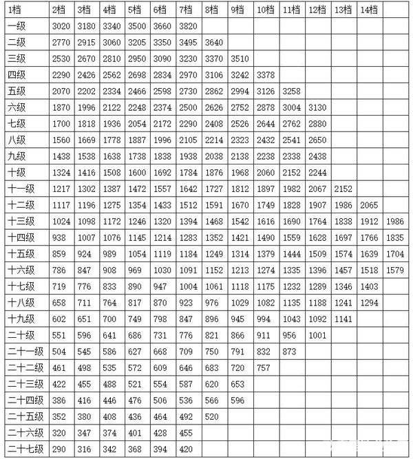 公务员调工资最新消息,公务员薪资调整最新动态