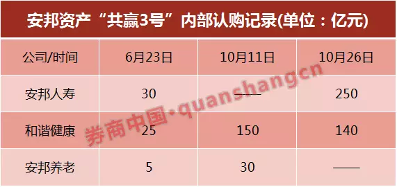 安邦共赢三号最新兑付,安邦共赢三号最新还款情况