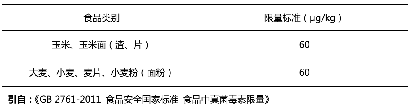 玉米赤霉烯酮最新标准,玉米赤霉烯酮最新规范标准