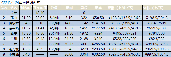 z281次列车时刻表最新,“Z281列车时刻表更新版”