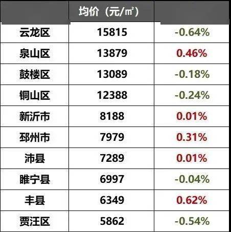 江苏丰县最新房价,“丰县江苏最新房价动态”