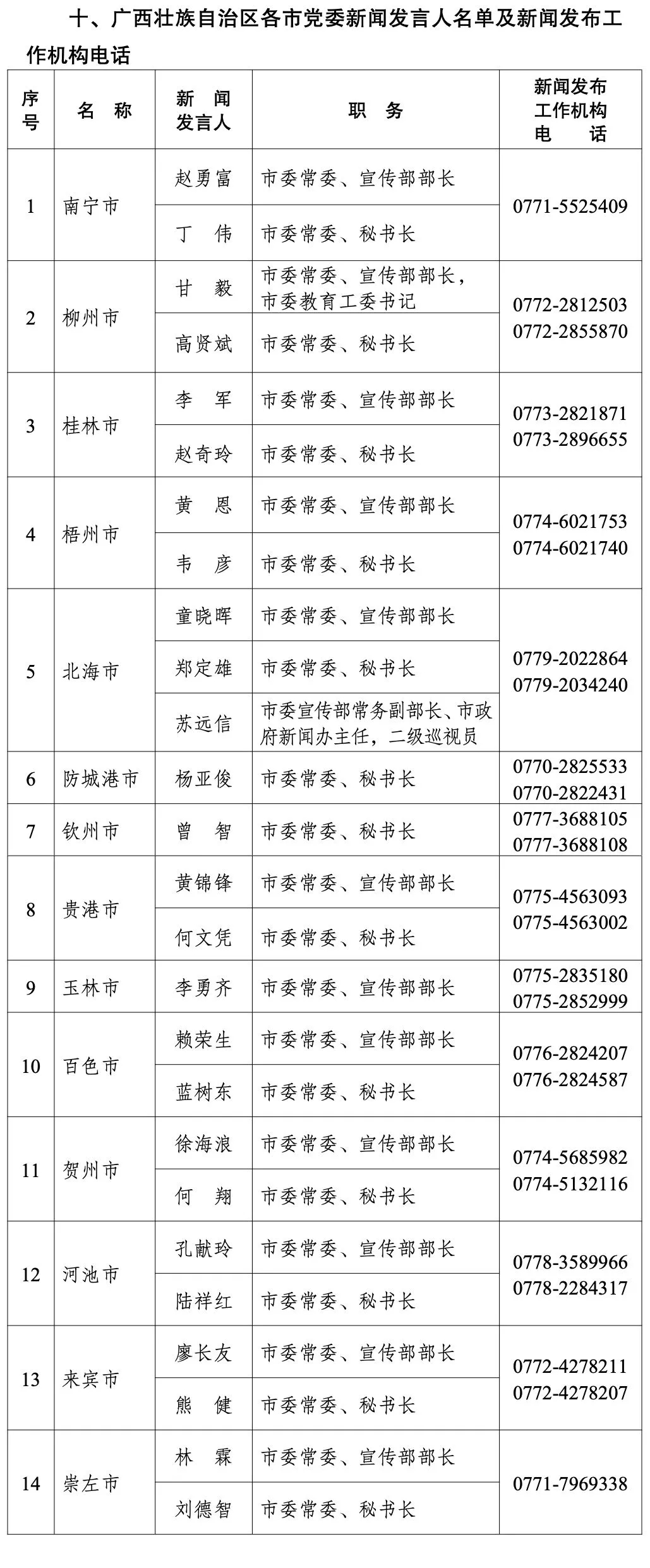 广西玉林最新人事任免,玉林市人事调整最新动态