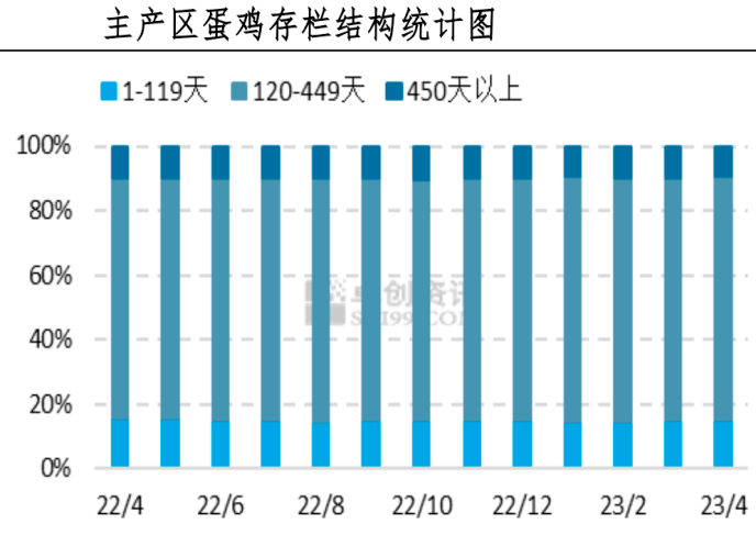 最新蛋鸡存栏数据统计,最新蛋鸡存栏量数据分析