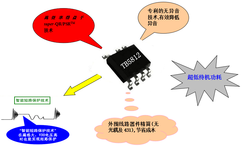 最新电源芯片,前沿电源芯片动态