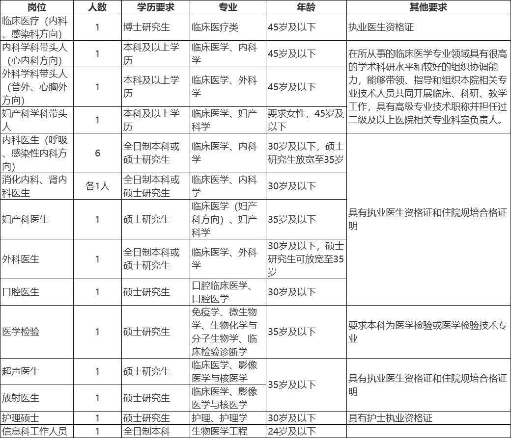 宜昌企业最新招聘信息,宜昌企业最新职位发布