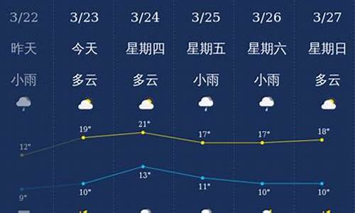 怀远天气最新预报,怀远今日天气预报速览