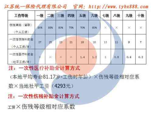 最新八级工伤赔偿标准,最新八级伤残赔偿规定