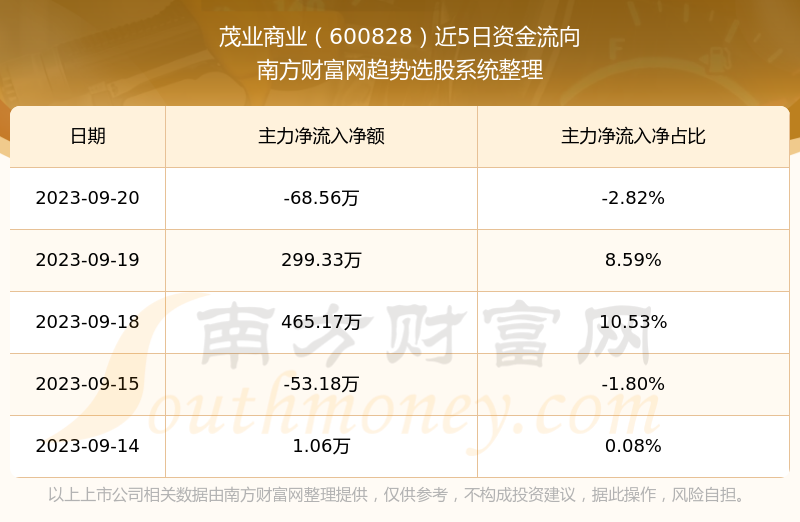 600306商业城最新信息,商业城600306最新资讯速递