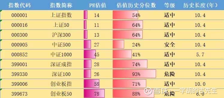 上证50有哪些最新,上证50最新动态一览