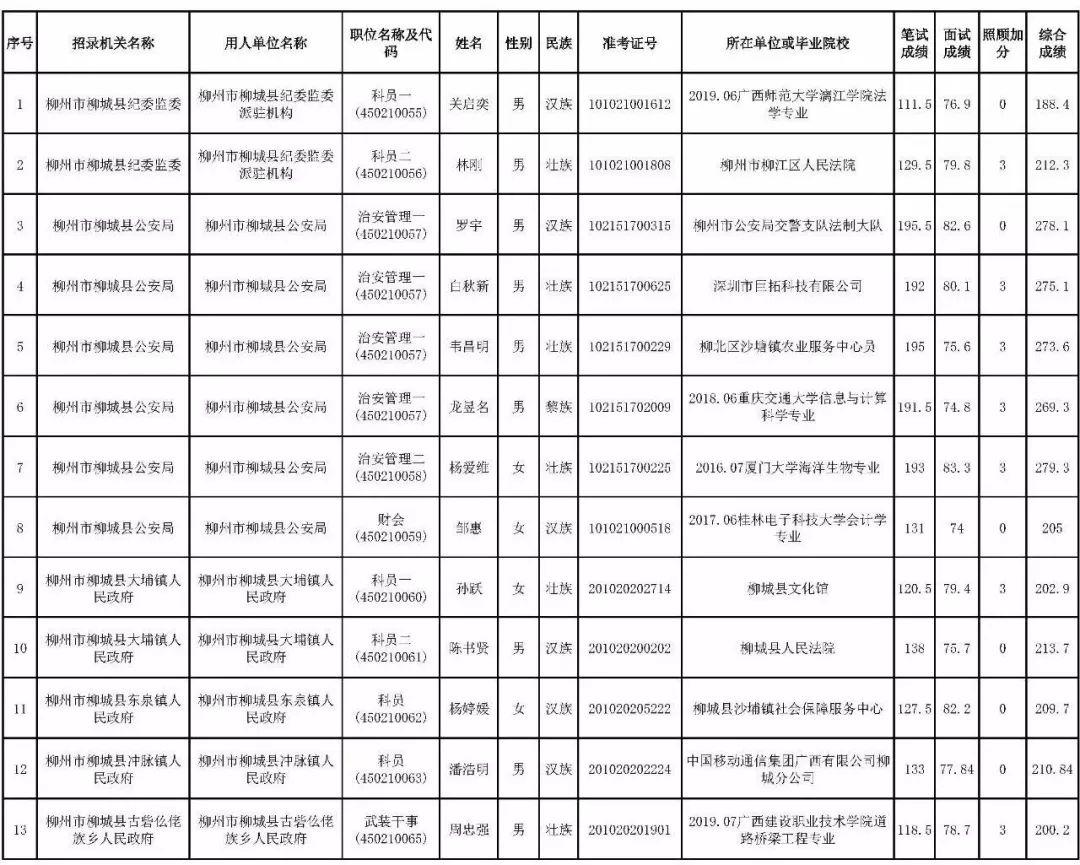 融水2017最新招聘,2017融水招聘资讯揭晓