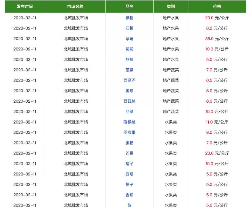 饶阳蔬菜最新价格,饶阳菜价实时查询