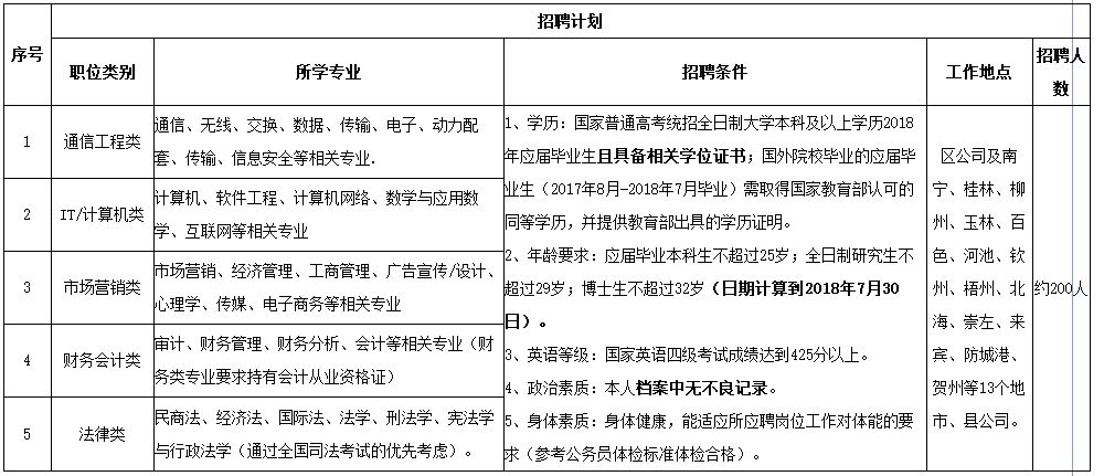 屏南最新招聘,屏南招聘信息更新