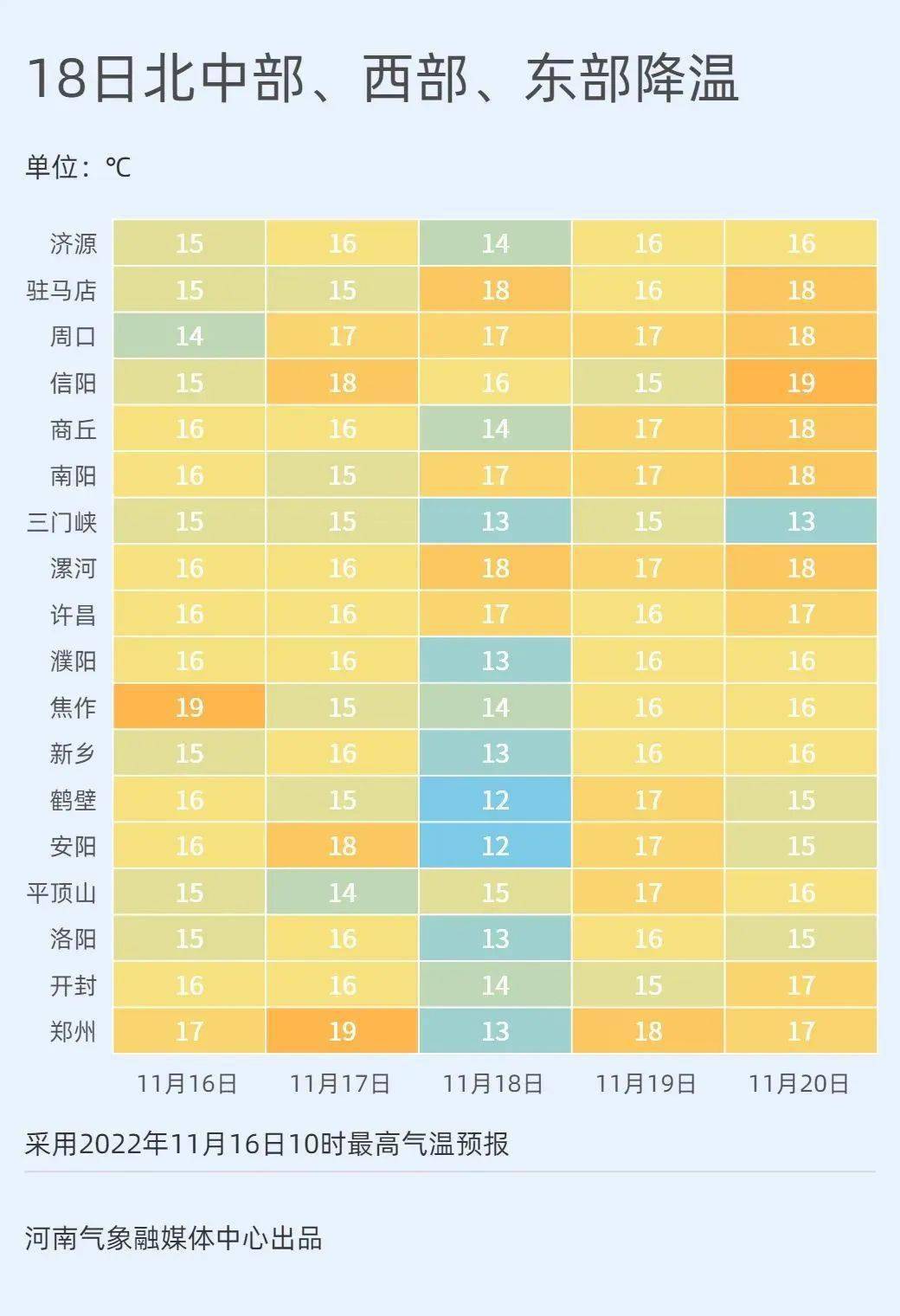 洛阳最新天气,洛阳今日气象速览