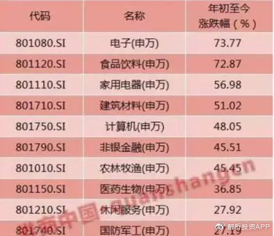 新澳天天彩免费资料,创意解答解释现象_投资款N49.427