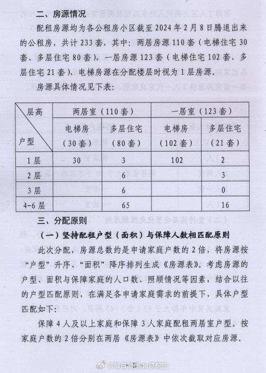 沧州廉租房最新公示,沧州公租房最新信息发布