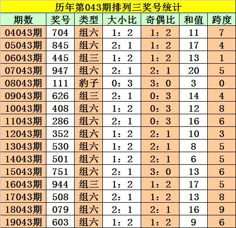 246天天天彩天好彩 944cc246,明智解析解答执行_互动集X67.947