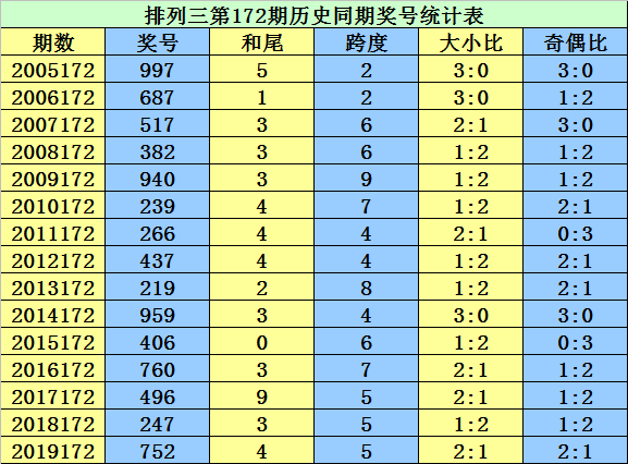 二四六香港资料期期准千附三险阻,全面数据分析方案_实况集E19.585