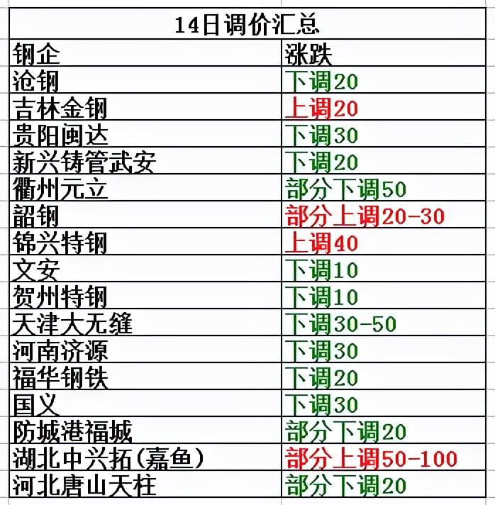 2017废钢最新价格,2017年废钢行情价速览