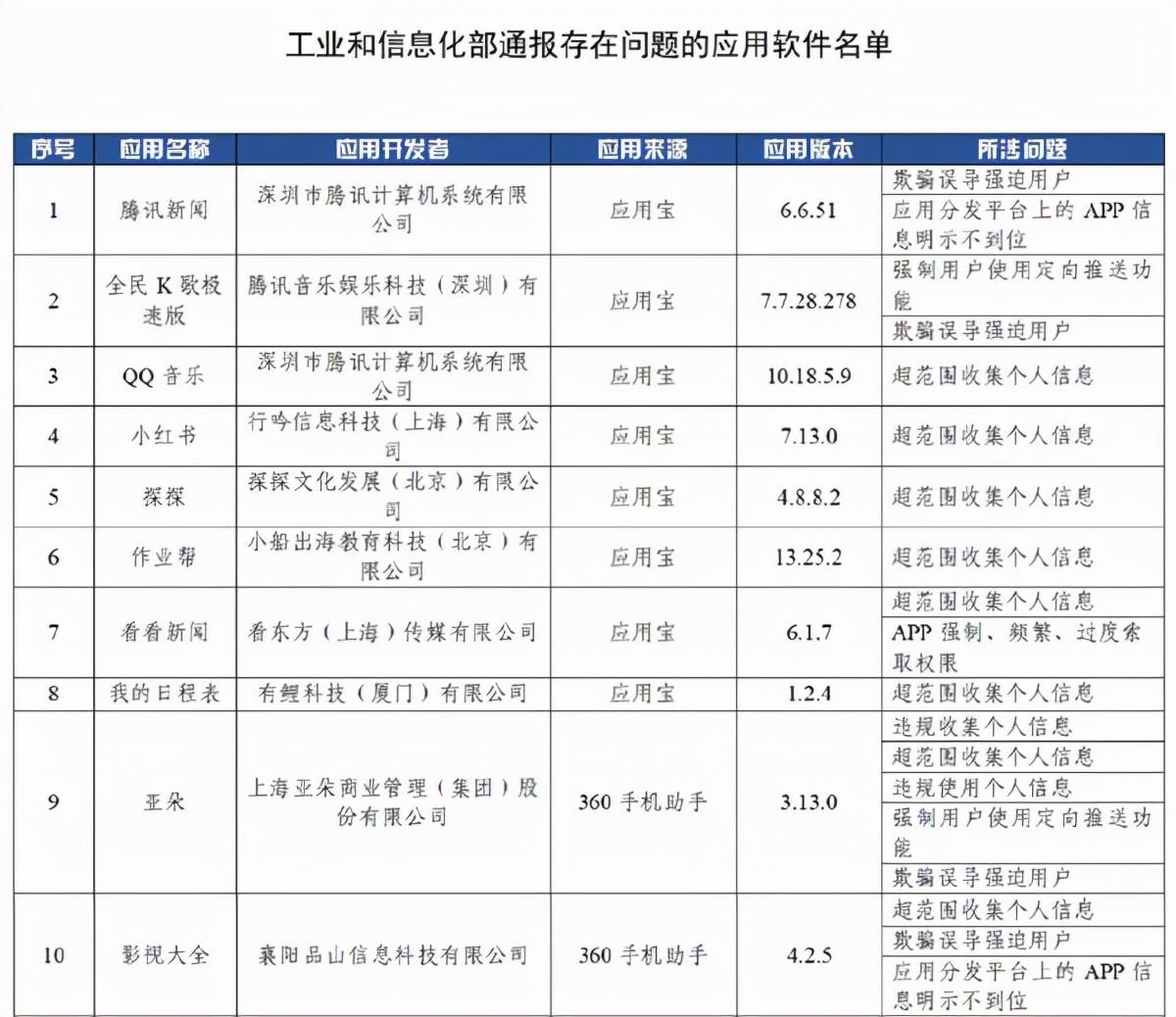 下载货拉拉司机版最新版,获取货拉拉司机端最新版本