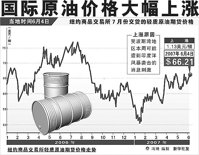 最新原油行情走势,近期原油市场动态