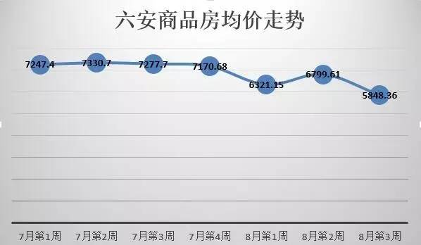 六安楼市最新动态,六安房地产市场最新资讯