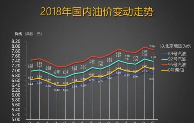 洛阳油价调整最新消息,洛阳最新油价变动信息