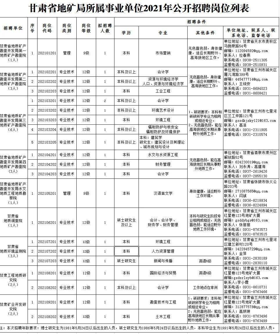 松原江南最新招聘信息,松原江南近期职位招募公告