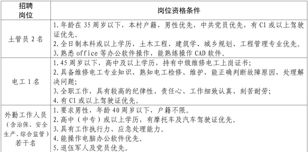 古镇海洲招人最新动态,海洲古镇招聘信息速递