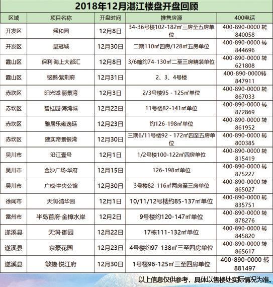 广东楼盘最新报价,广东房价最新行情