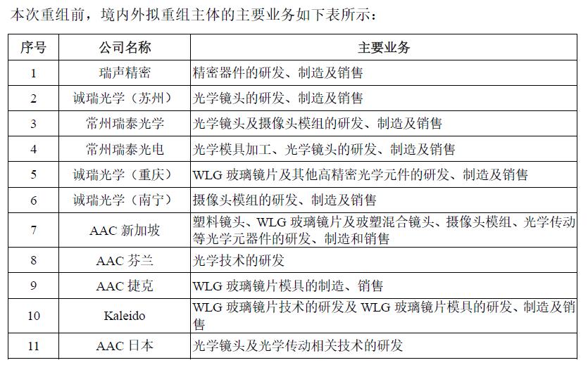 瑞泰科技重组最新,瑞泰科技重组动态速递