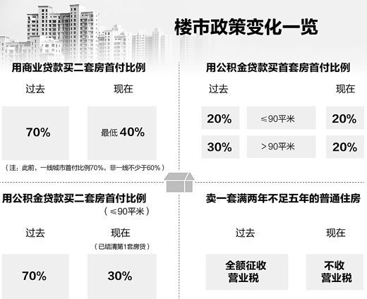 楼市最新政策,房地产新政速递