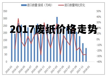 最新废纸行情,近期废纸价格动态