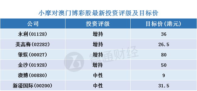 澳门天天彩每期自动更新大全,完整解析机制评估_新手集J79.179