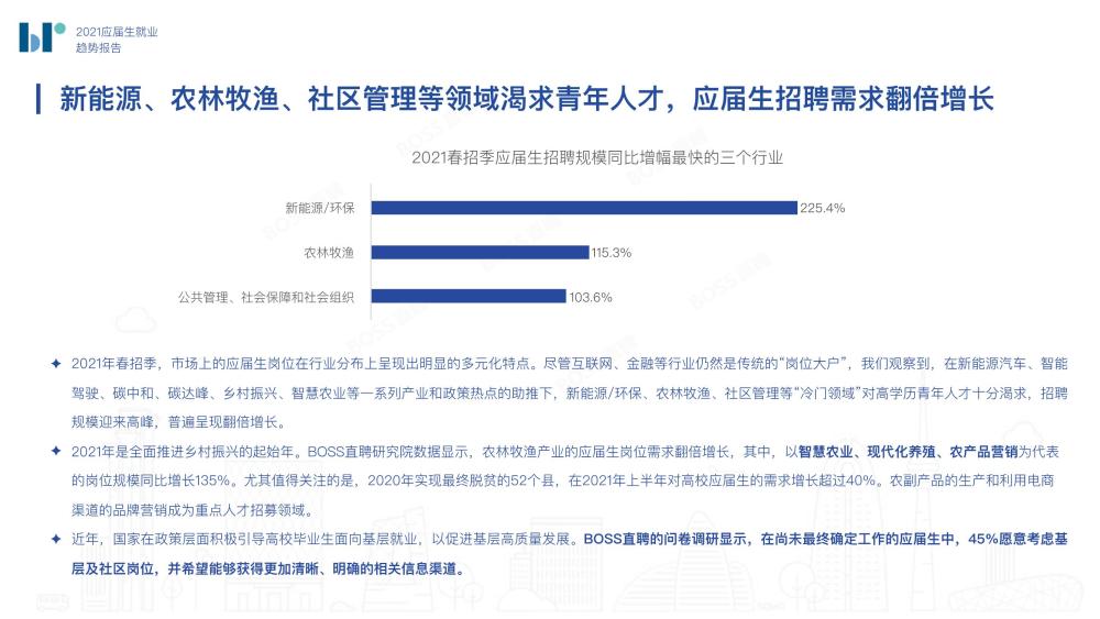 老奇人资料大全免费老奇,行业趋势与就业机会分析_官方制L48.513