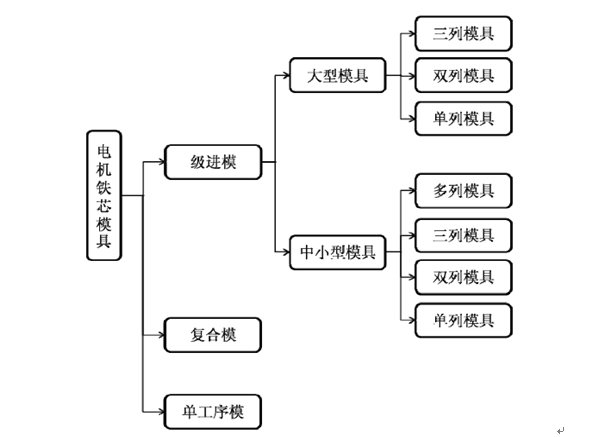 澳门资料大全免费,过程研究解答解释路径_工具集L7.402