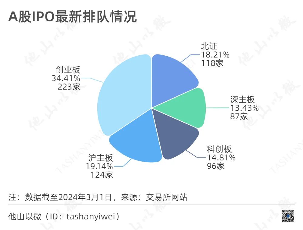 最新ipo排队名单2017,2017年最新IPO候选企业名单