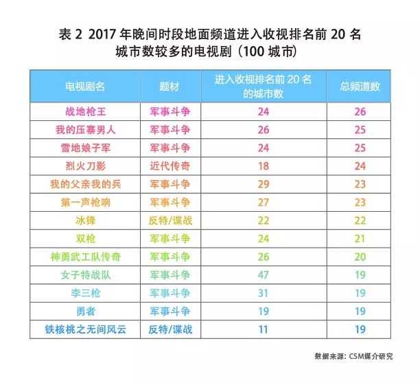 最新全国网收视率查询,全国网收视率最新查询指南