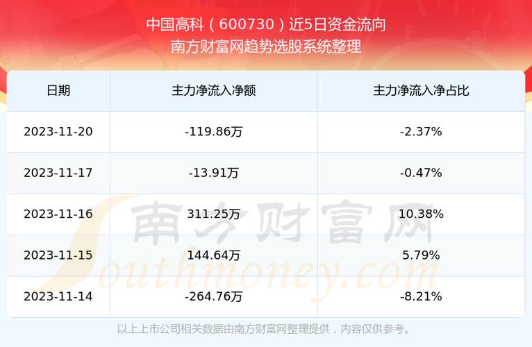 000687最新消息,000687最新资讯速递