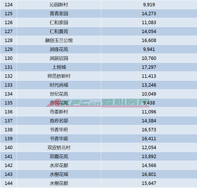 海门最新二手房价,海门二手房市场最新价格