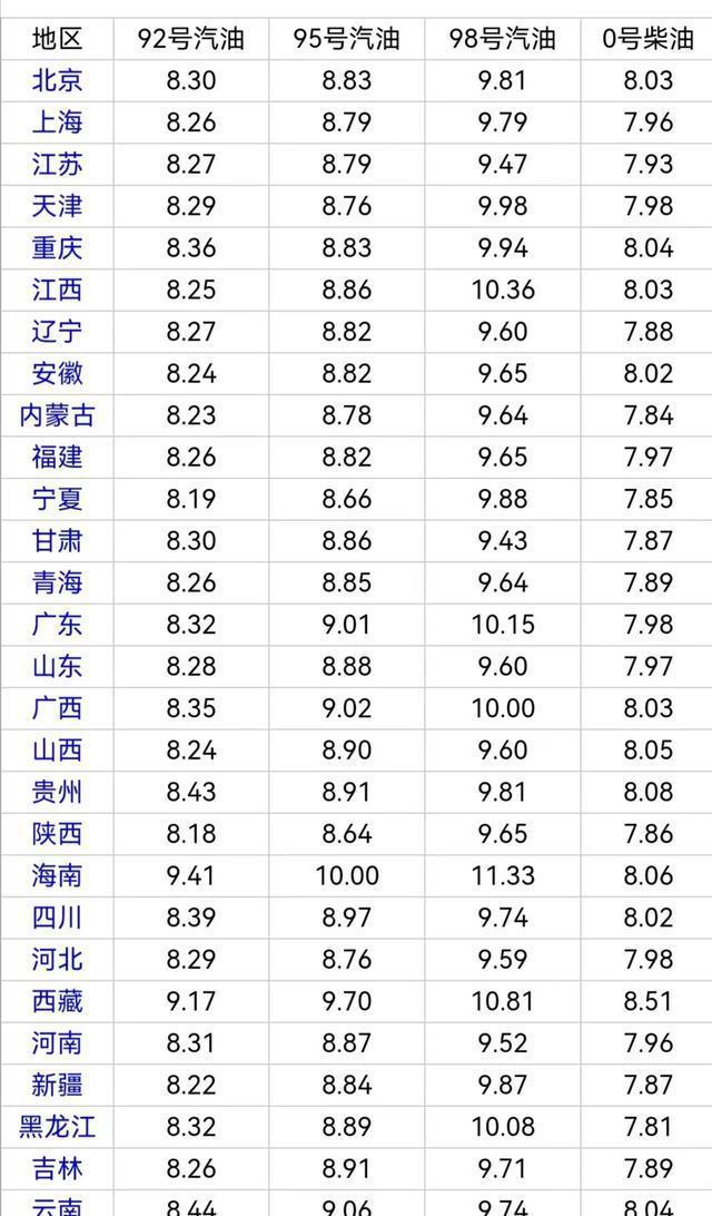 国际柴油价格最新消息,全球柴油价格动态速递