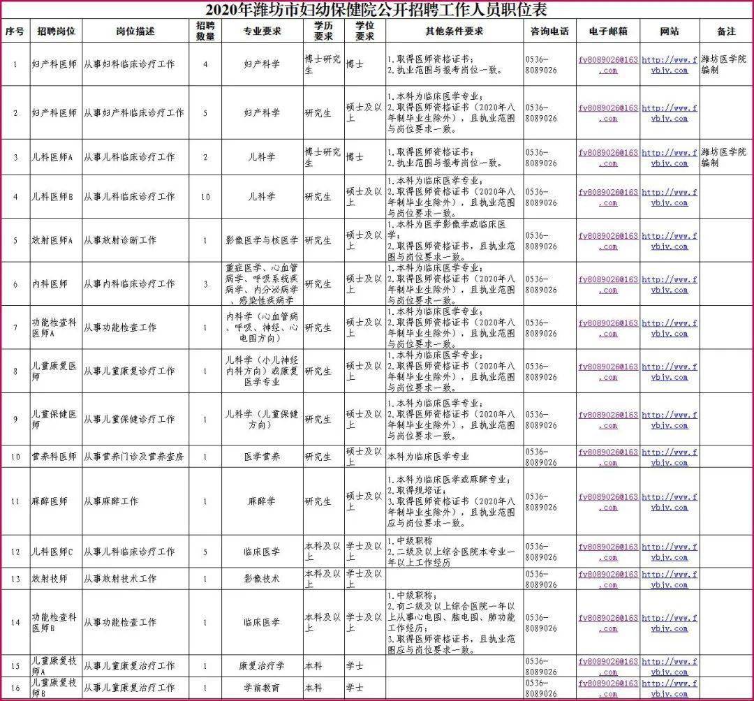 最新潍坊市干部公示,潍坊市最新干部信息公布