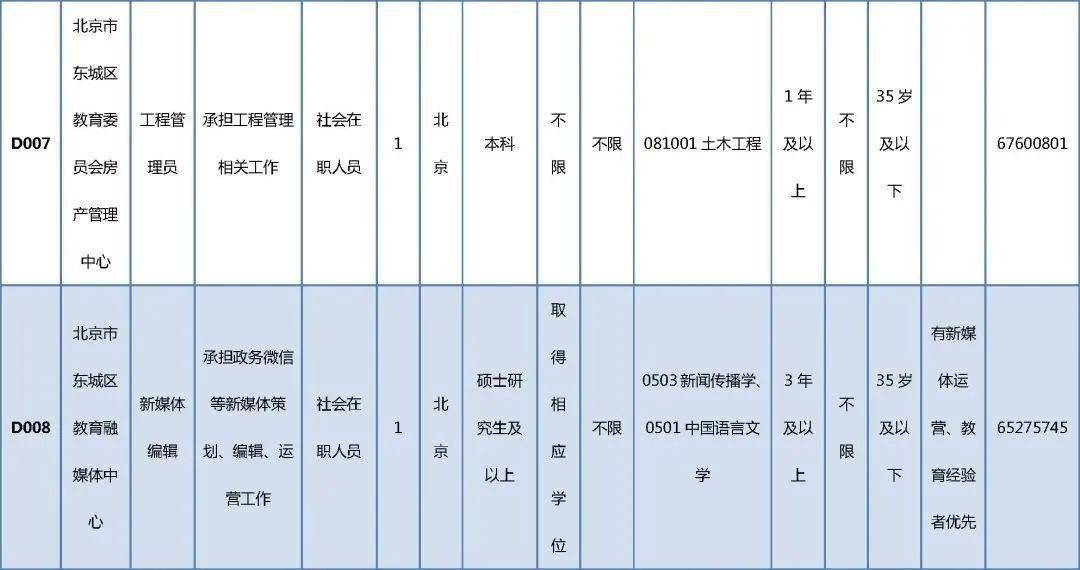 王舍人最新三天招聘,“王舍人近期三天职位招募”