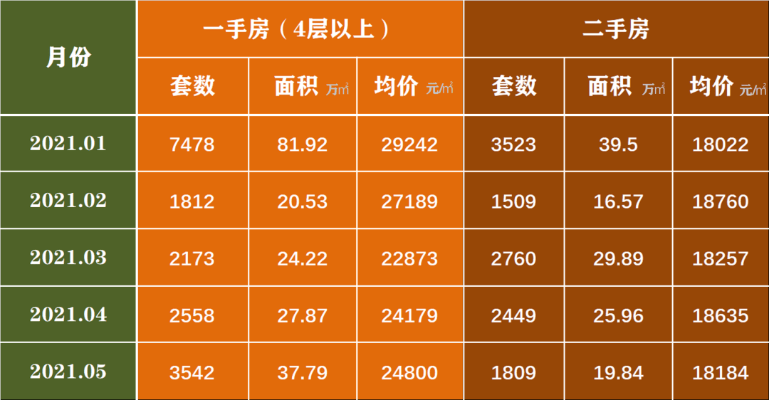 东涌最新房价,东涌近期楼市行情