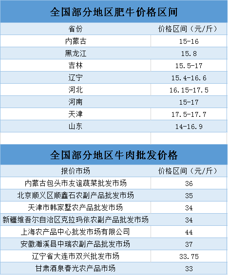 最新奶牛价格,奶牛市场最新行情