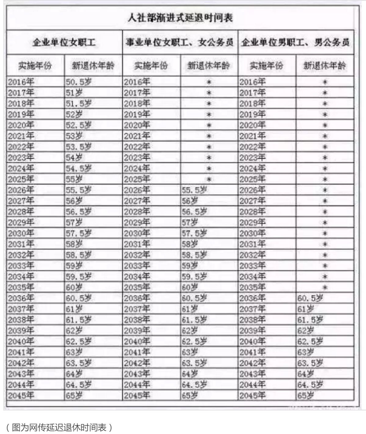 最新火车司机退休年龄,火车司机退休年龄新规定